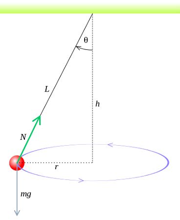 conical pendulum drop test|conical pendulum equation.